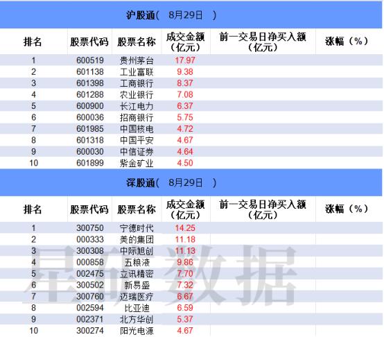 【数据看盘】多只银行股主力资金大幅净流出 机构连续抄底力源信息