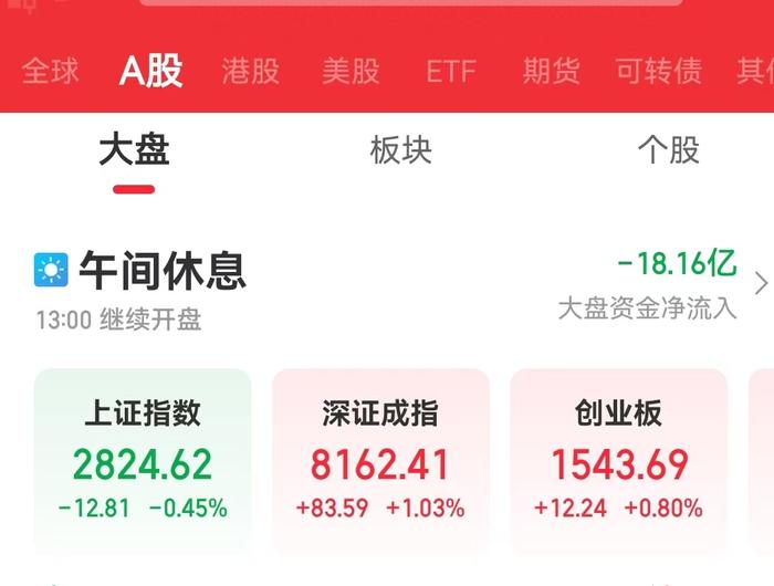 突变！银行股集体“掉头”，工行、中行、建行跌超3%，农行跌超4%！银行股行情能否继续？