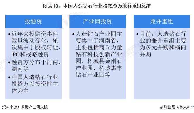 【投资视角】启示2024：中国人造钻石行业投融资及兼并重组分析(附投融资事件、产业园区和兼并重组等)