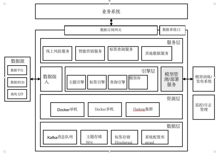 2024年度上市公司数字化转型最佳实践丨齐鲁银行：基于人工智能的金融服务中台