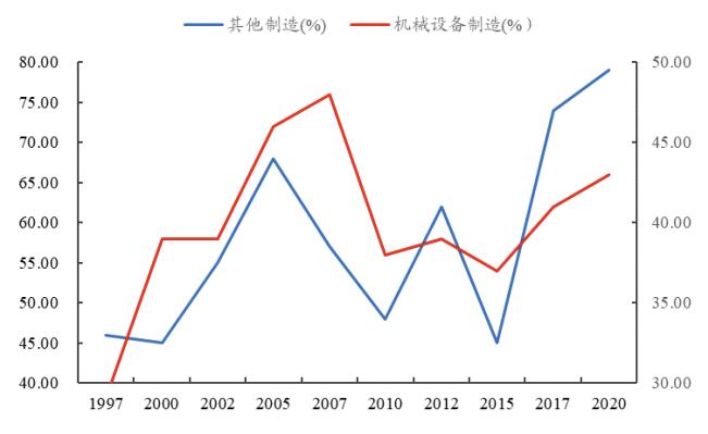 三种视角再看调整后的出海线索——出海投资方法论（一）丨开源证券策略