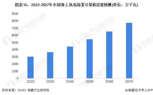 海上风电产业招商清单：金风科技、远景能源、明阳智能等最新投资动向【附关键企业名录】