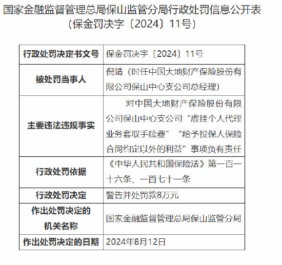 中国大地财险保山中心支公司被罚50万元：因虚挂个人代理业务套取手续费等违法违规行为