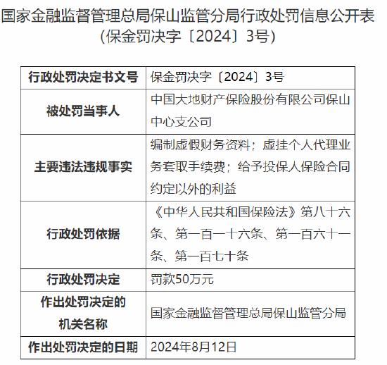 中国大地财险保山中心支公司被罚50万元：因虚挂个人代理业务套取手续费等违法违规行为