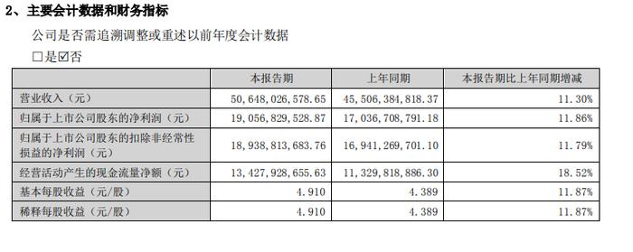 【深度】五粮液保增长三板斧：降价促销扩渠道