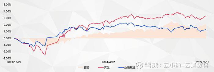 投资者说想要躺平的时候其实是在说什么