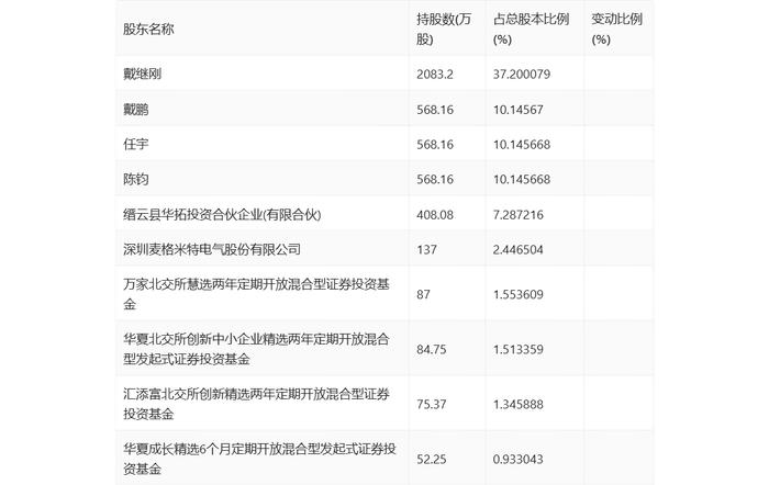 华洋赛车：2024年上半年净利润同比增长12.38% 拟10派3.57元