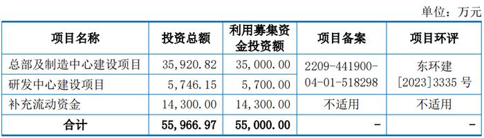 贝特电子终止创业板IPO 原拟募5.5亿元民生证券保荐