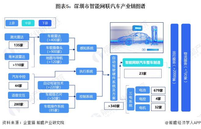 新能源汽车第一大省！广东上半年新能源车产量达130.4万辆，远超上海和陕西【附深圳市新能源汽车产业分析】