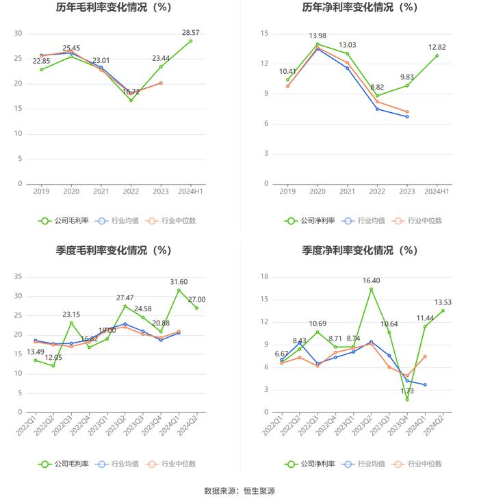 大金重工：2024年上半年净利润1.74亿元 同比下降36.23%