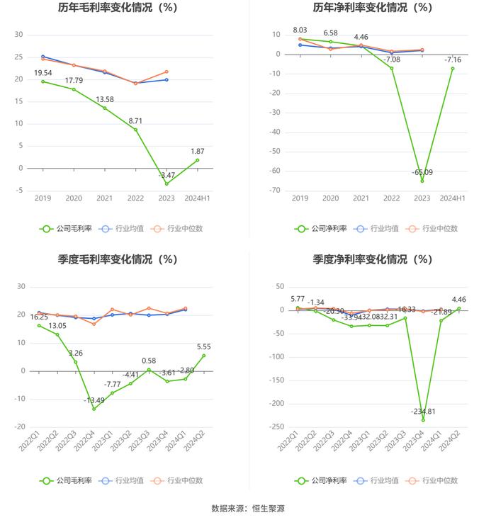 南极光：2024年上半年亏损826.02万元