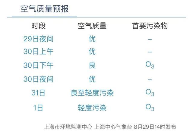 下周或有新台风！会降温吗？