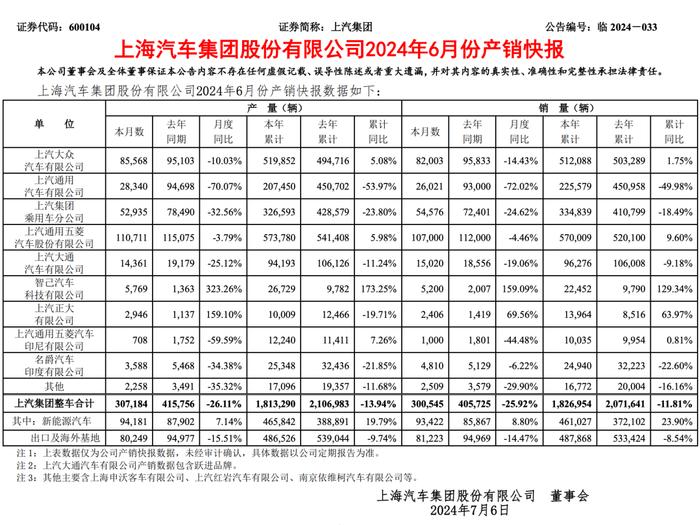 最挣钱车企！比亚迪日赚7000万