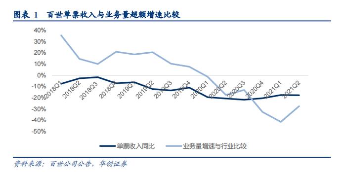 【华创交运|深度】申通快递：量在“利”先的循环已经启动，“反内卷”下更有助于业绩弹性释放——大物流时代系列