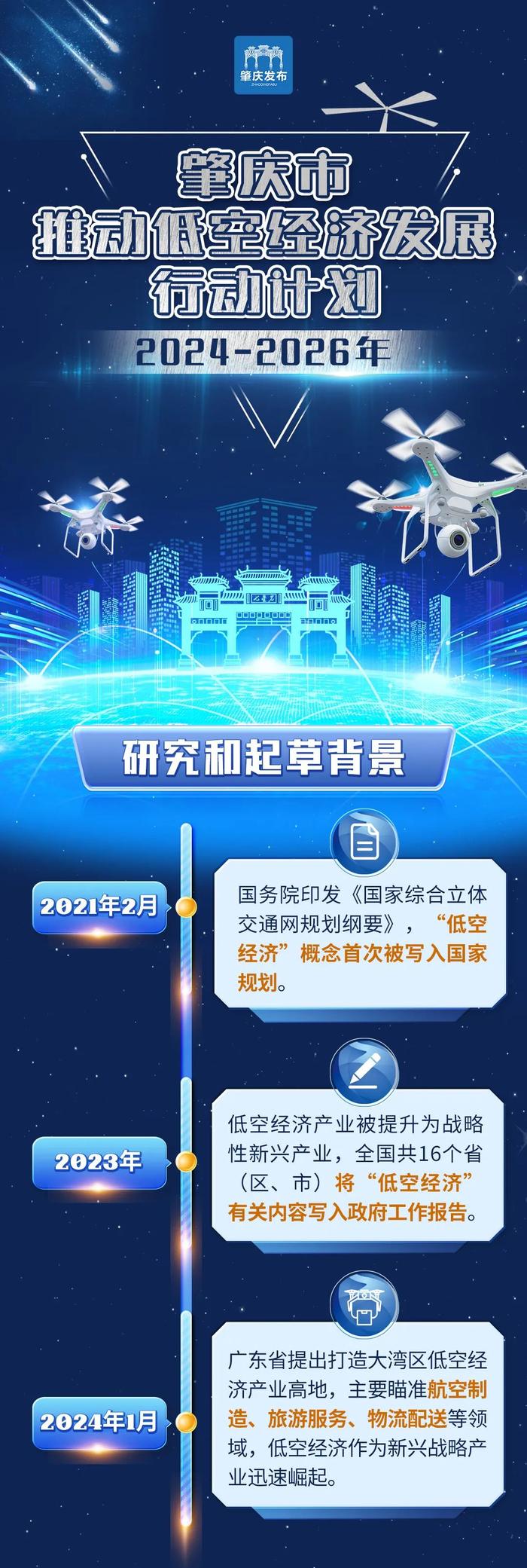 一图读懂丨蓄势入局腾飞！未来三年，肇庆这样做→