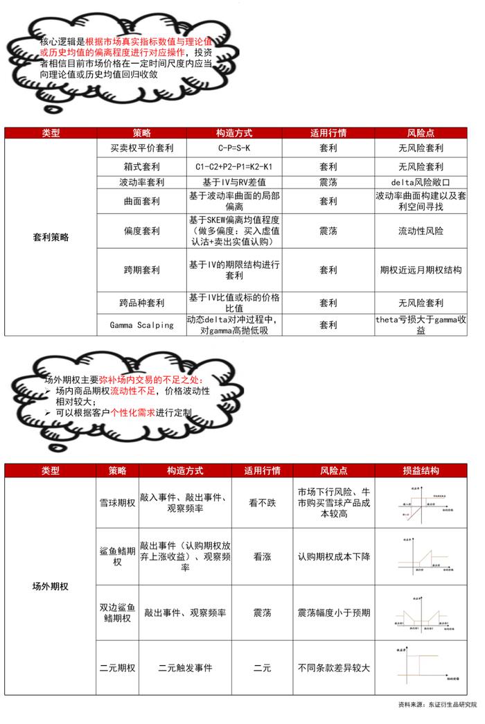 【图解报告】期权研究：市场概况与对冲策略应用