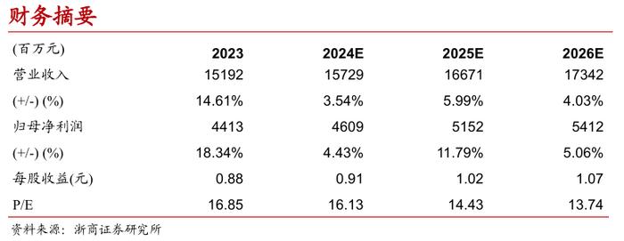 【浙商交运李丹|宁沪高速】Q2归母净利润同比增加20%，绝对分红价值依旧