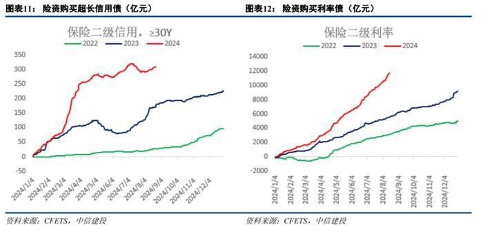 中信建投：利率信用走势分歧，债市后续行情怎么看？