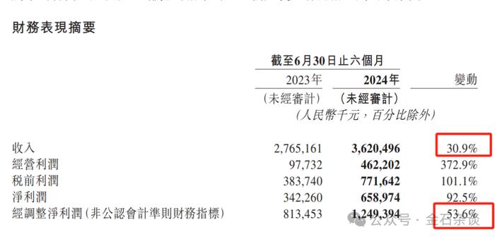 一天N个白马，出财报就暴跌，Boss直聘也崩了...