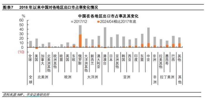 中国出口：高压之下辟新局