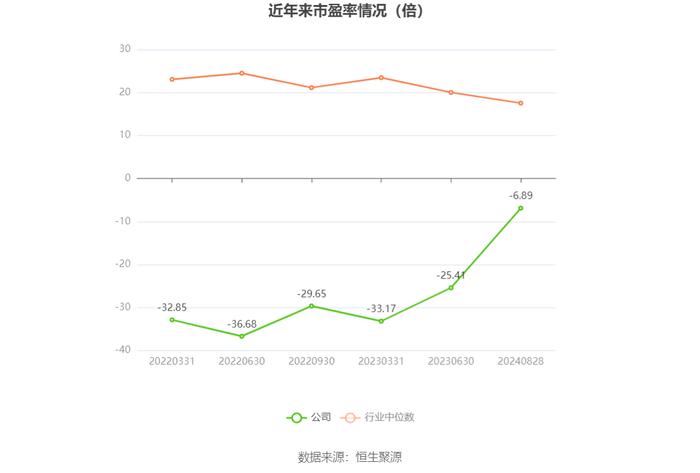 亚虹医药：2024年上半年亏损1.84亿元