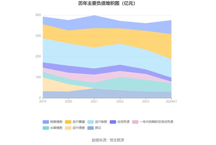 山东钢铁：2024年上半年亏损9.68亿元