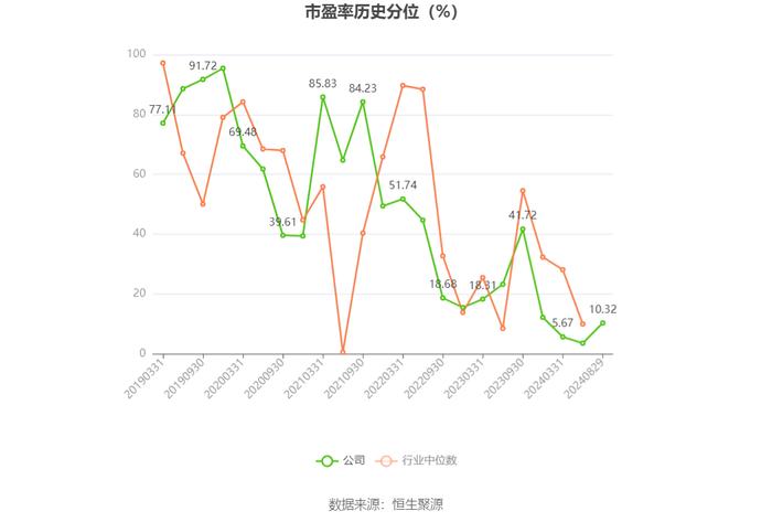 新疆交建：2024年上半年净利润7168.55万元 同比下降44.32%