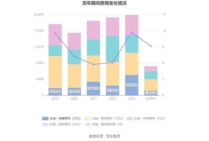 平治信息：2024年上半年净利润303.55万元 同比下降82.83%