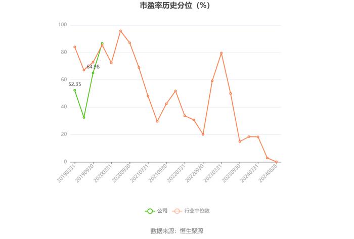 信息发展：2024年上半年亏损3847.34万元