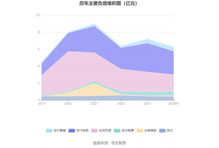 杰创智能：2024年上半年亏损3308.81万元