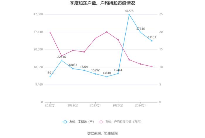 天龙股份：2024年上半年净利润5794.60万元 同比增长7.97%