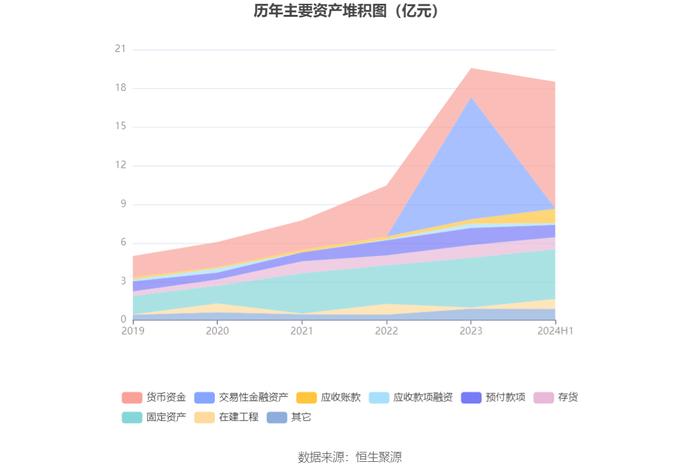 仁信新材：2024年上半年净利润2322.74万元 同比增长0.25%