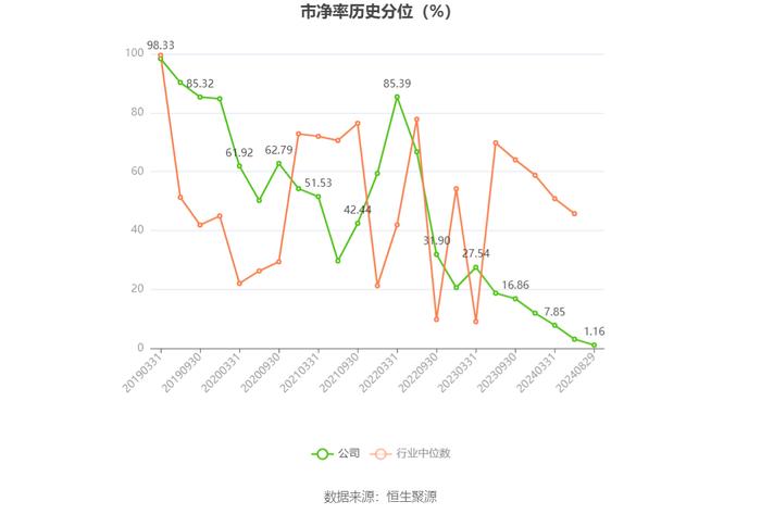 重庆建工：2024年上半年亏损1884.26万元