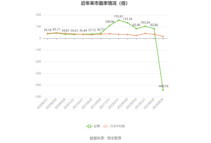 启明信息：2024年上半年净利润53.17万元 同比下降98.81%