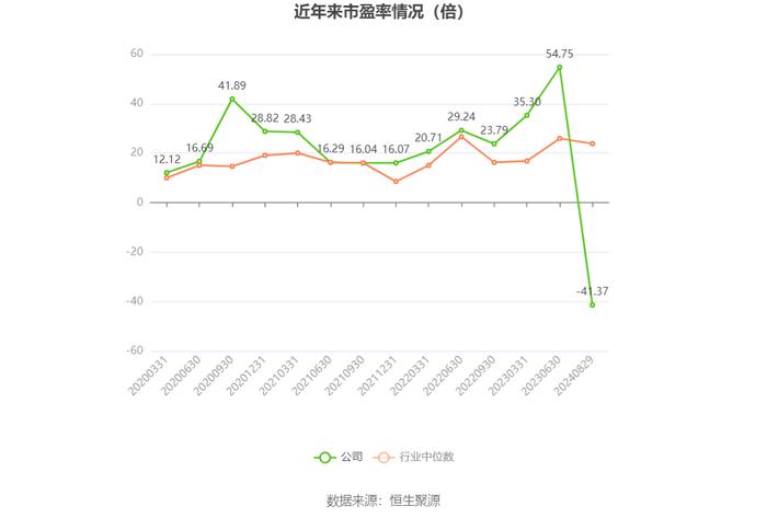 重庆建工：2024年上半年亏损1884.26万元