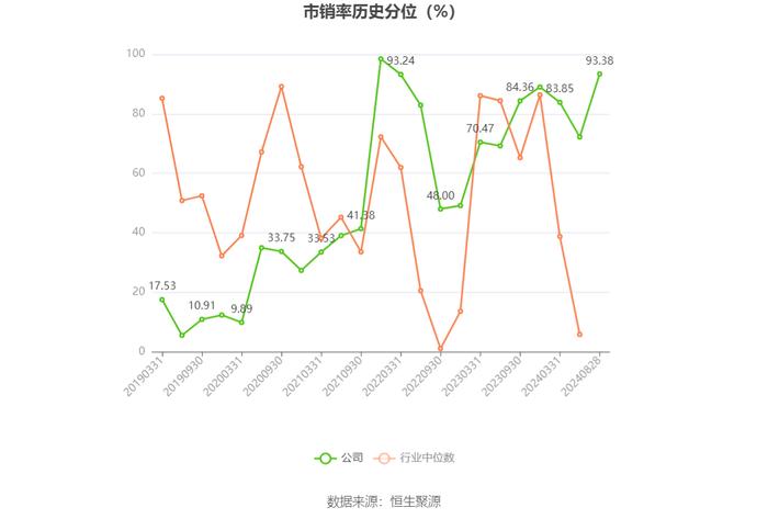 启明信息：2024年上半年净利润53.17万元 同比下降98.81%