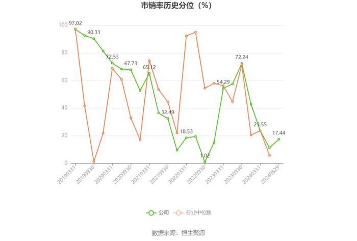 新疆交建：2024年上半年净利润7168.55万元 同比下降44.32%