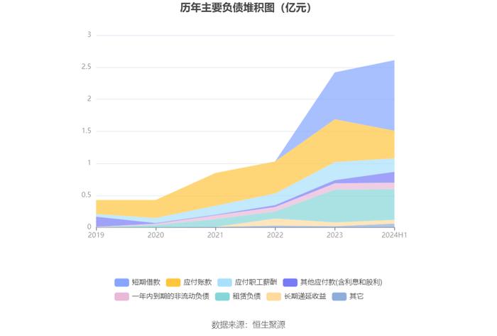 亚虹医药：2024年上半年亏损1.84亿元