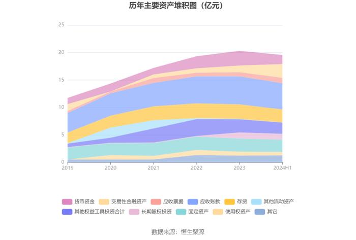 天龙股份：2024年上半年净利润5794.60万元 同比增长7.97%