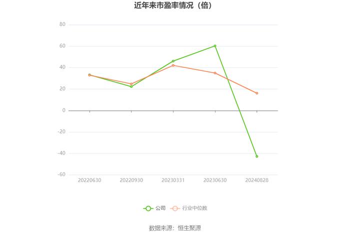 杰创智能：2024年上半年亏损3308.81万元