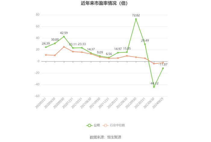 山东钢铁：2024年上半年亏损9.68亿元