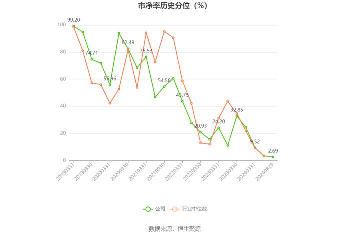 中持股份：2024年上半年净利润803.46万元 同比下降84.85%