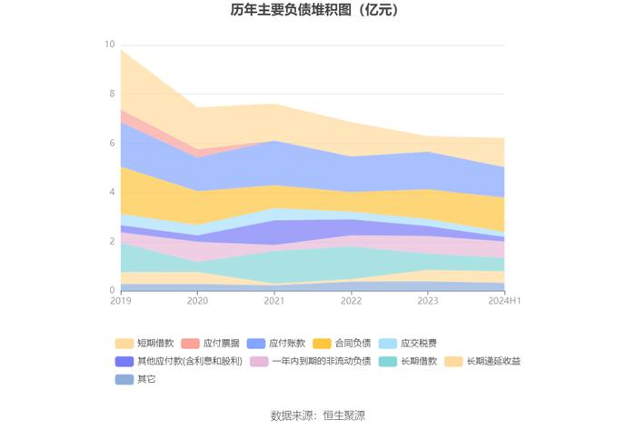 信息发展：2024年上半年亏损3847.34万元