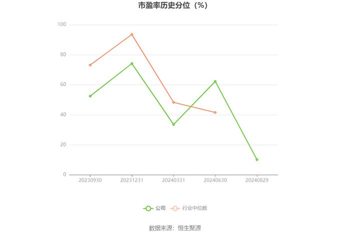 仁信新材：2024年上半年净利润2322.74万元 同比增长0.25%