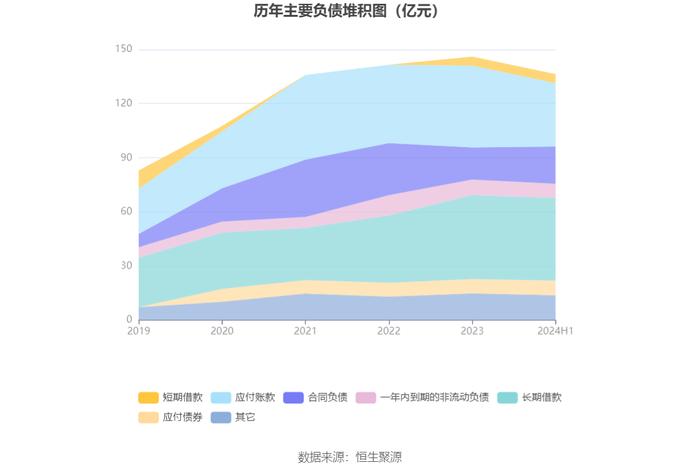 新疆交建：2024年上半年净利润7168.55万元 同比下降44.32%