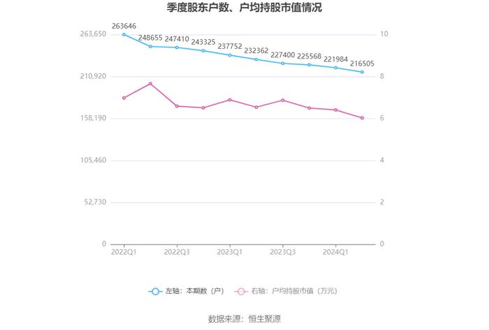 山东钢铁：2024年上半年亏损9.68亿元