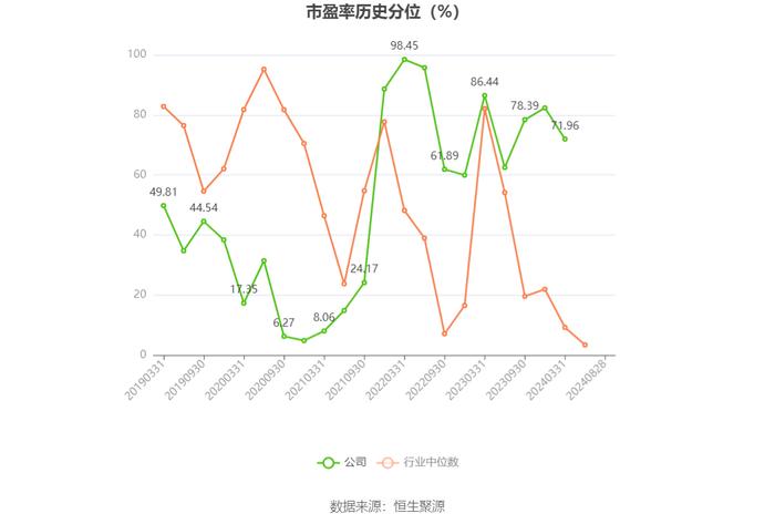 启明信息：2024年上半年净利润53.17万元 同比下降98.81%