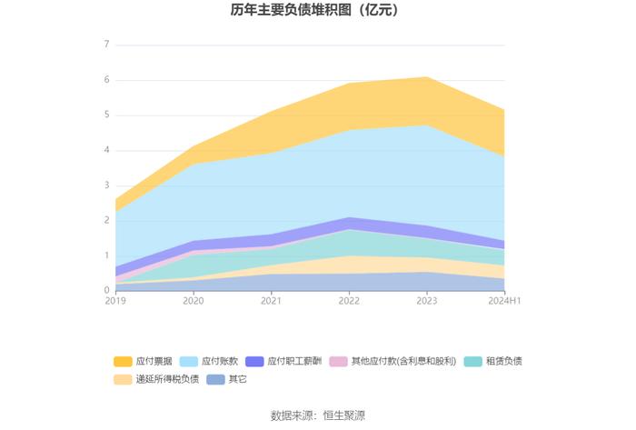 天龙股份：2024年上半年净利润5794.60万元 同比增长7.97%