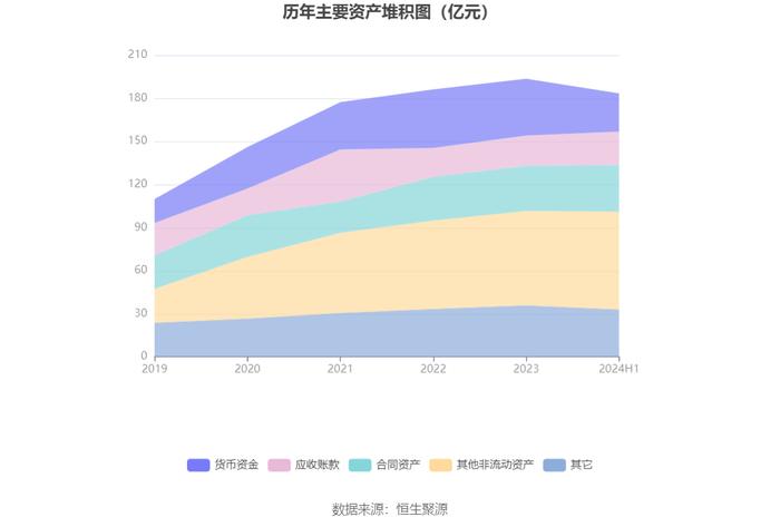 新疆交建：2024年上半年净利润7168.55万元 同比下降44.32%