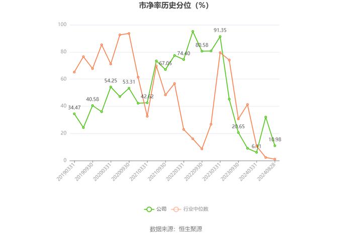 信息发展：2024年上半年亏损3847.34万元